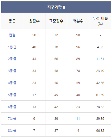 2024학년도-수능-등급컷