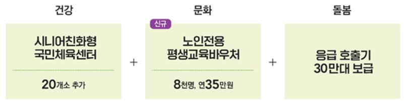 어르신 건강 문화 돌봄 지원