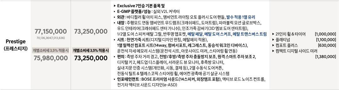 2027 아이오닉 9 7인승 프레스티지 가격표