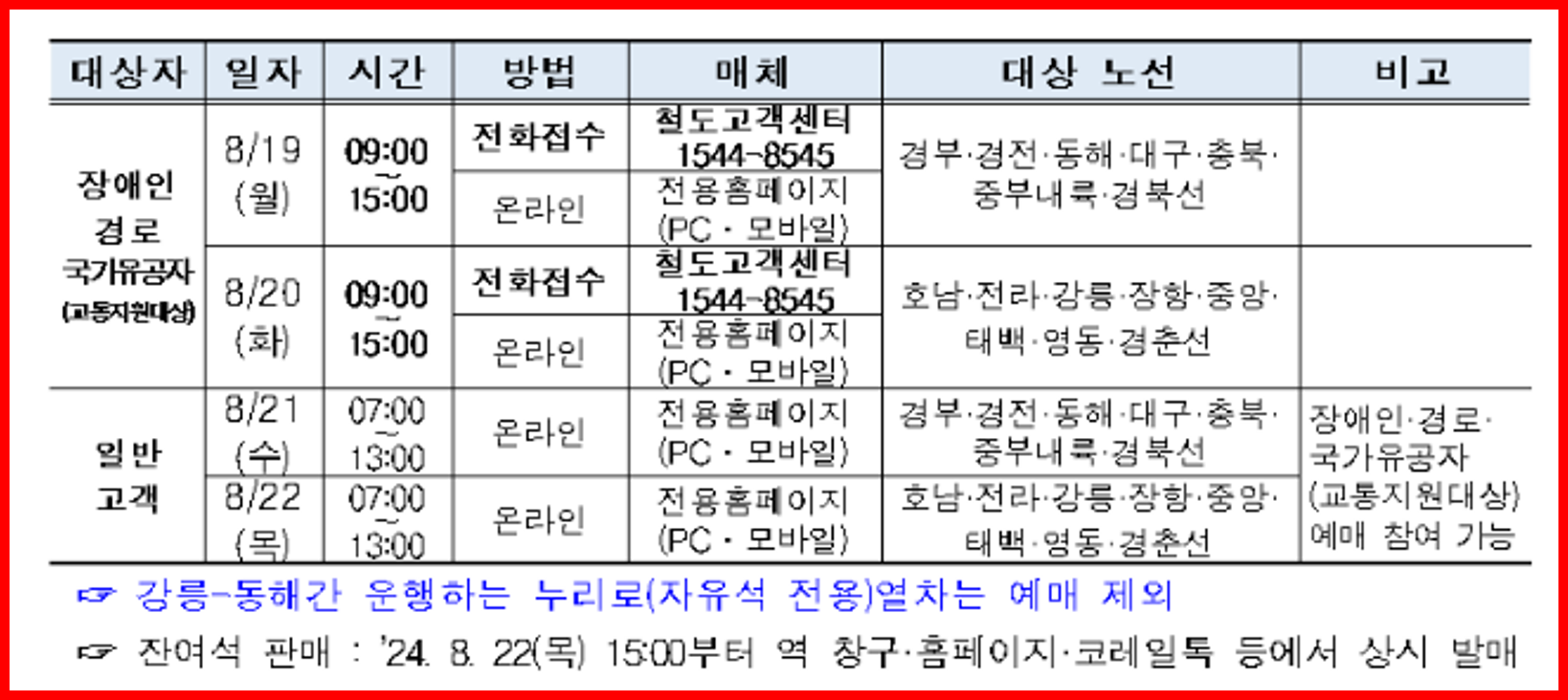2024년 추석 기차 예매