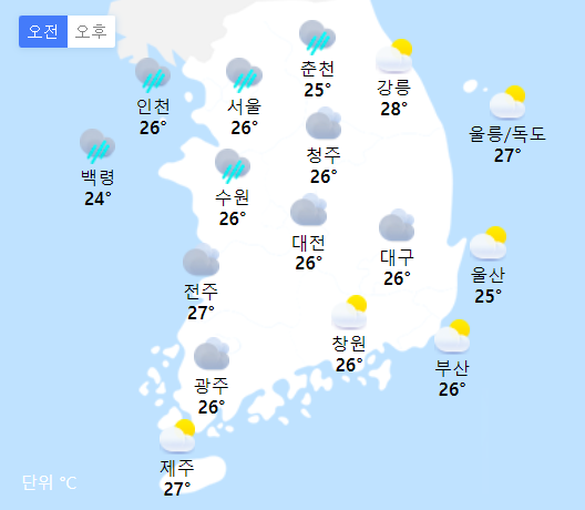 8월 1일 전국 날씨