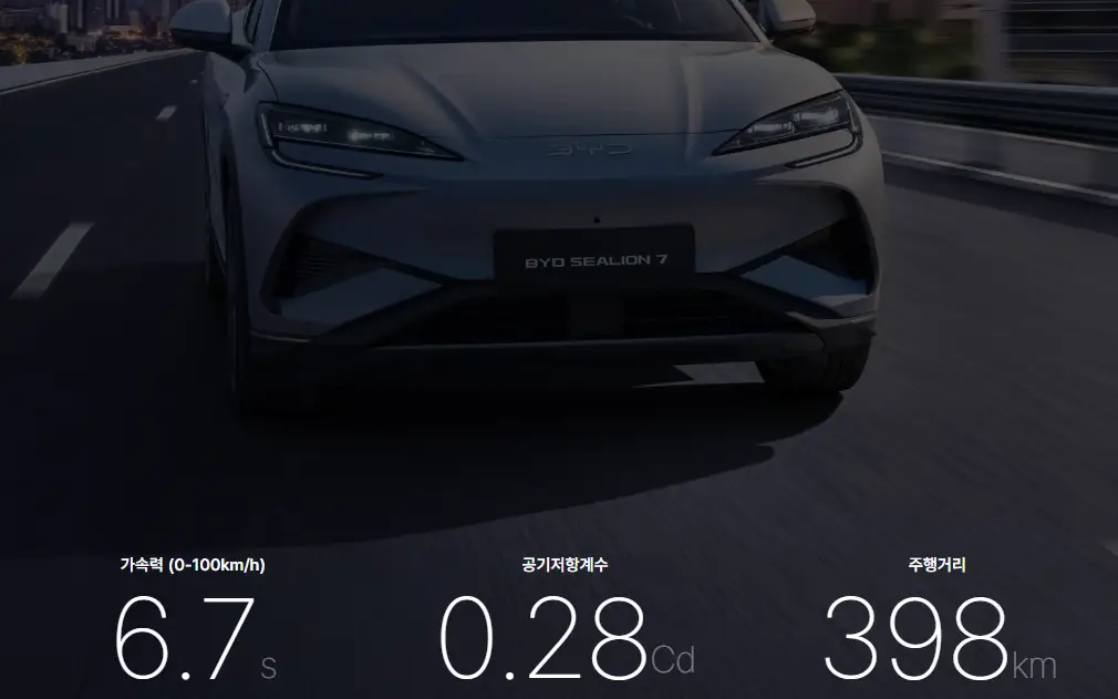 씨라이언-7-성능