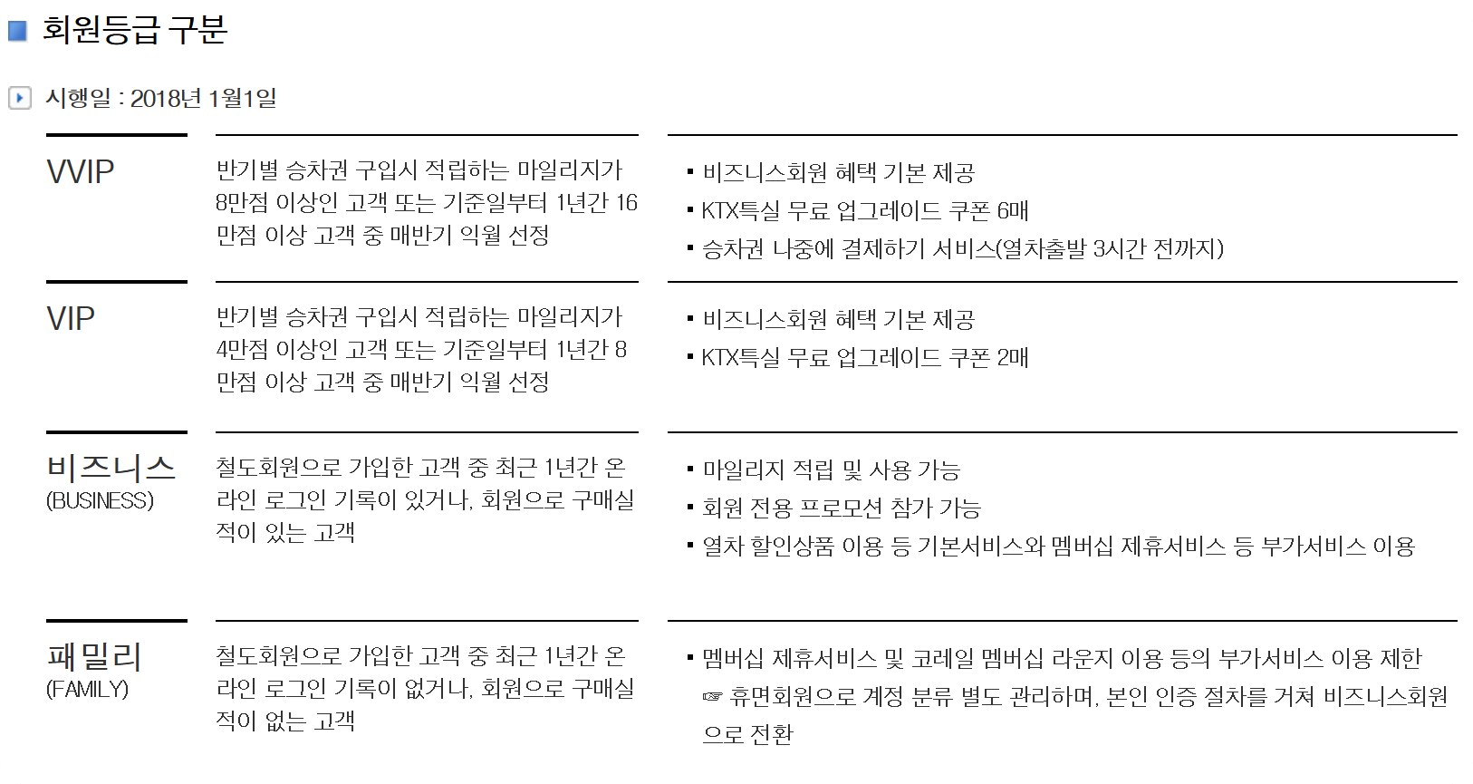 코레일홈페이지 코레일기차표예매 열차이용 꿀팁 안내 99