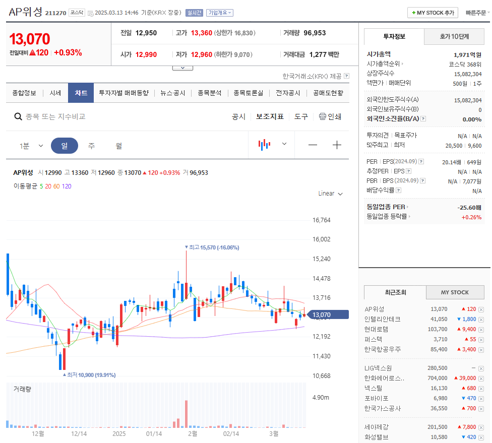 AP위성 주가 확인
