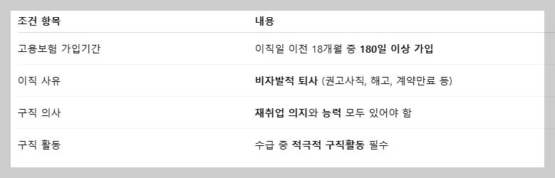 2025 실업급여 금액과 모의계산 방법