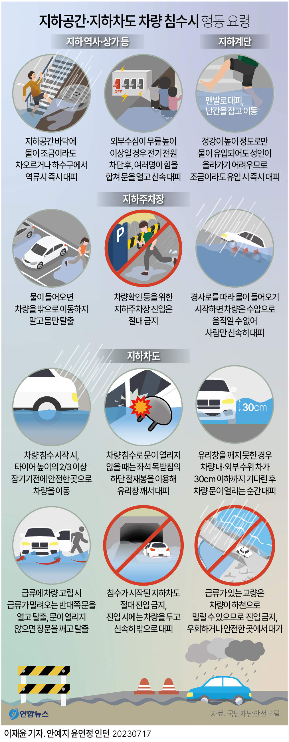 간&middot;지하차도 차량 침수시 행동 요령