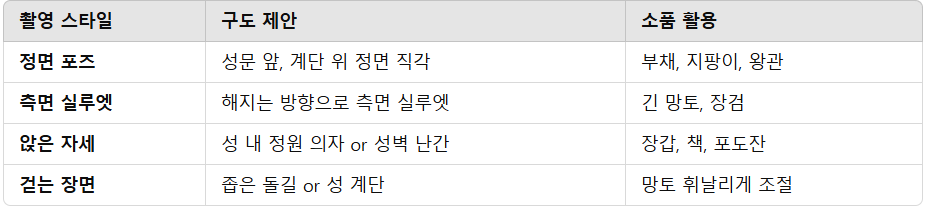 특별한 인물컷 촬영 팁