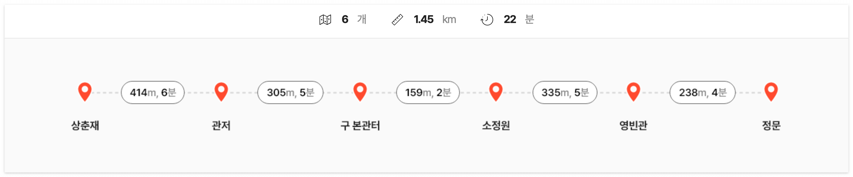 청와대 관람 예약신청 방법