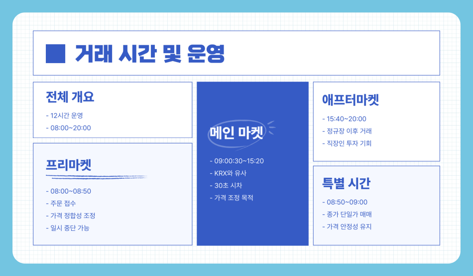 넥스트레이드 거래소는? 거래 종목, 시간,사용 방법 및 수수료 총정리!