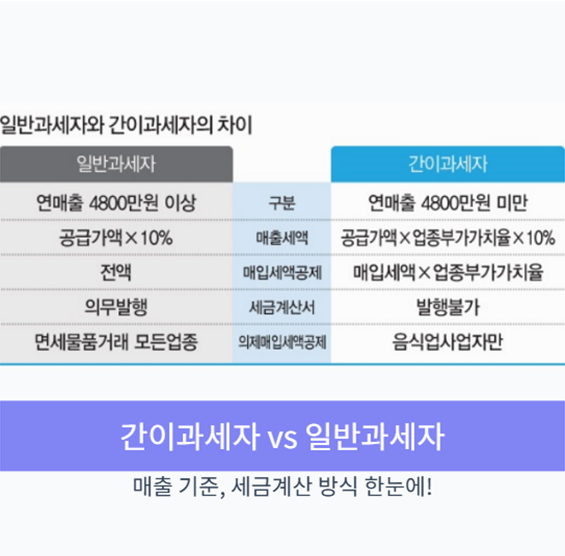 간이과세자 vs 일반과세자