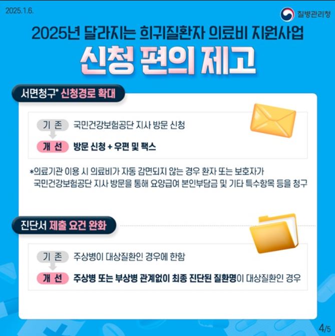 2025-달라지는-희귀질환자-의료비-지원사업