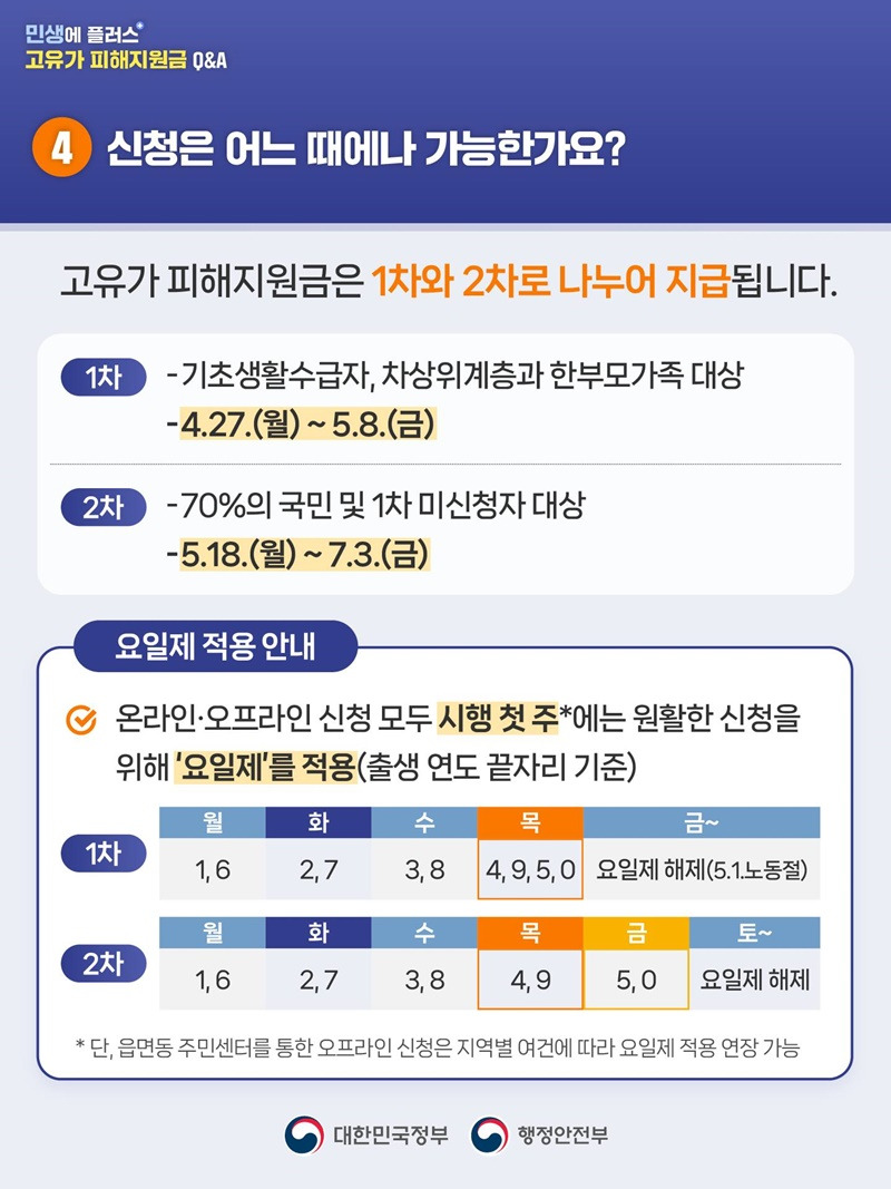 고유가 피해지원금 Q&amp;A: 신청 방법, 지급 금액, 지역별 차등 완벽 정리