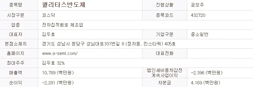 퀄리타스반도체 공모주 기업개요