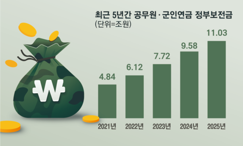 출처:매일경제