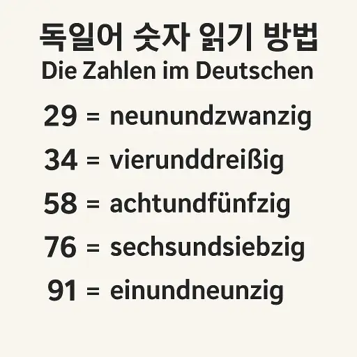 독일어 숫자 읽기 방법 총정리