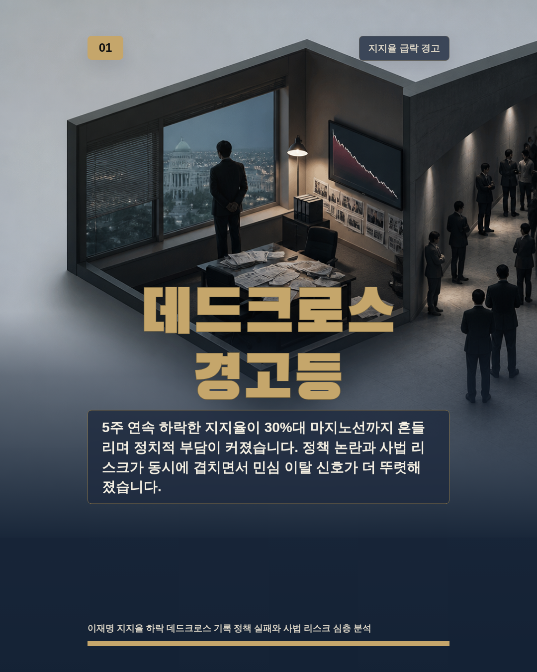 데드크로스 경고등