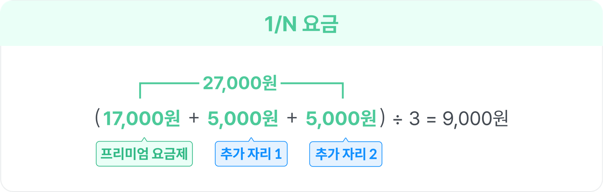 피클플러스 뉴-넷플 파티 요금 구조
