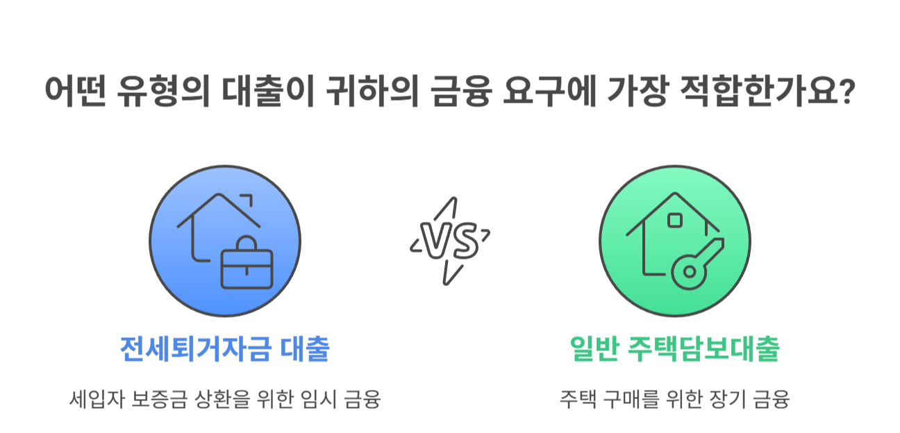 전세퇴거자금 대출이란 무엇인가요?