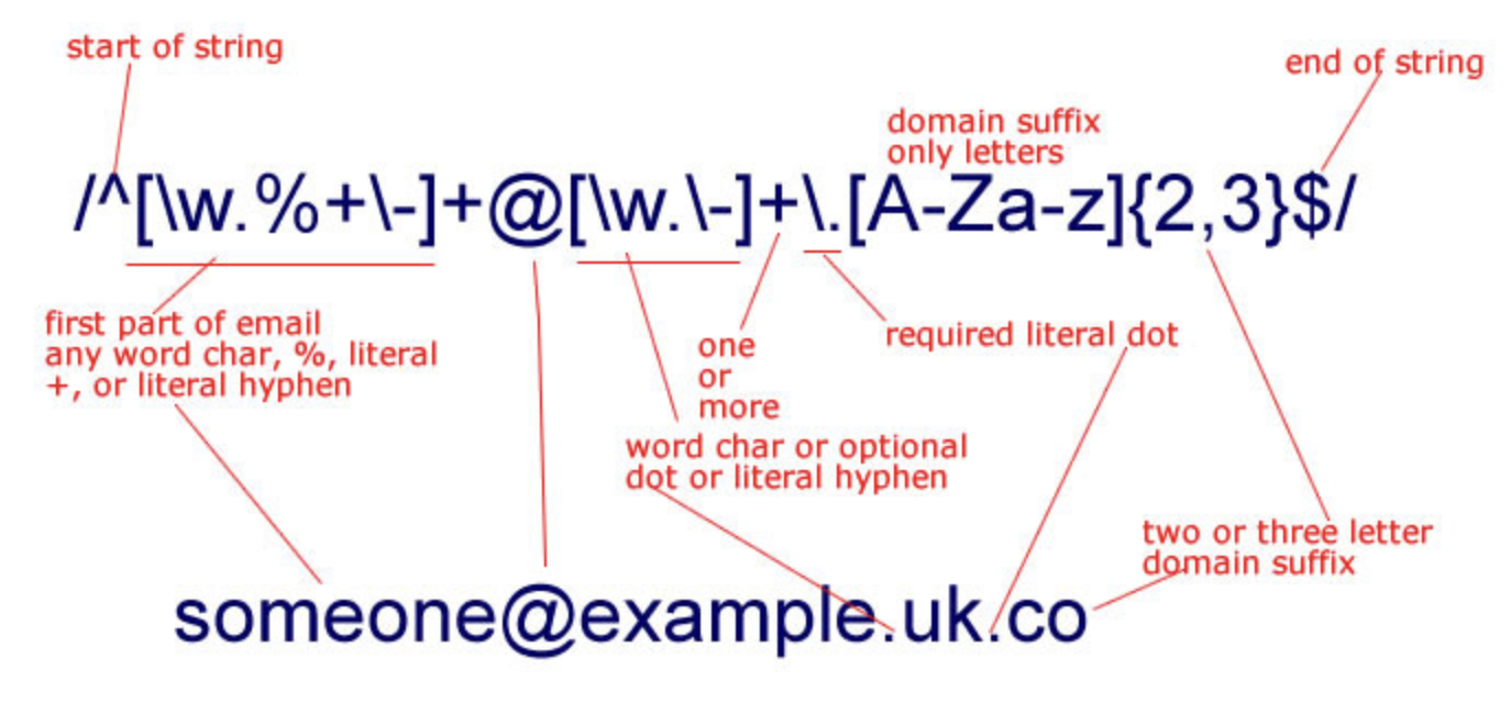 regex explain example