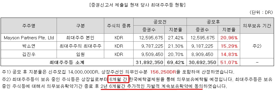 피비파마 공시 내용1