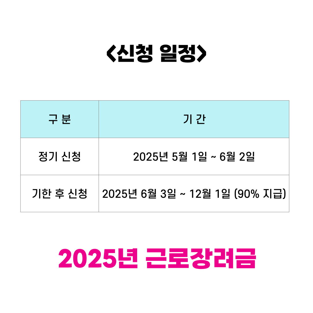 2025 근로장려금