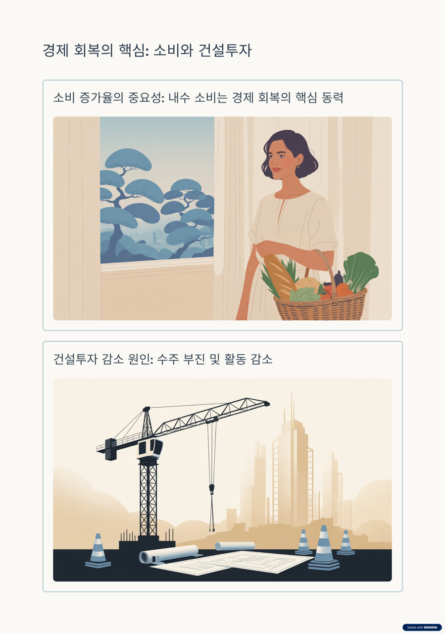 2025년8월한국경제성장율