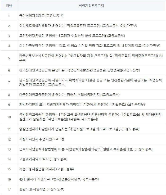 취업지원프로그램