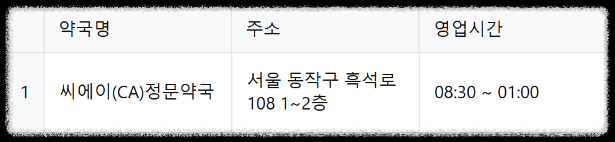 24시 약국 ❘ 서울 전지역 24시 약국(25년 최신정보) ❘ 공공심야약국