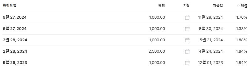 CJ제일제당 배당금 지급일 배당락일