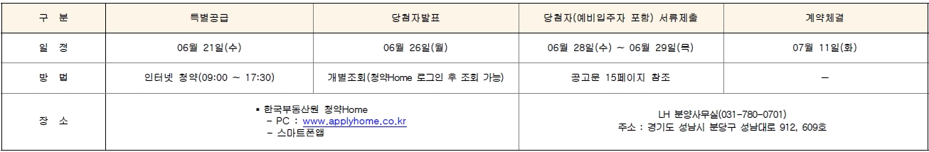 금빛그랑메종계약취소주택-20