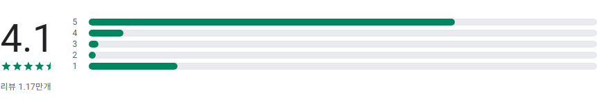 현대해상, 다이렉트, 현대해상 자동차 보험, 현대해상 운전자 보험