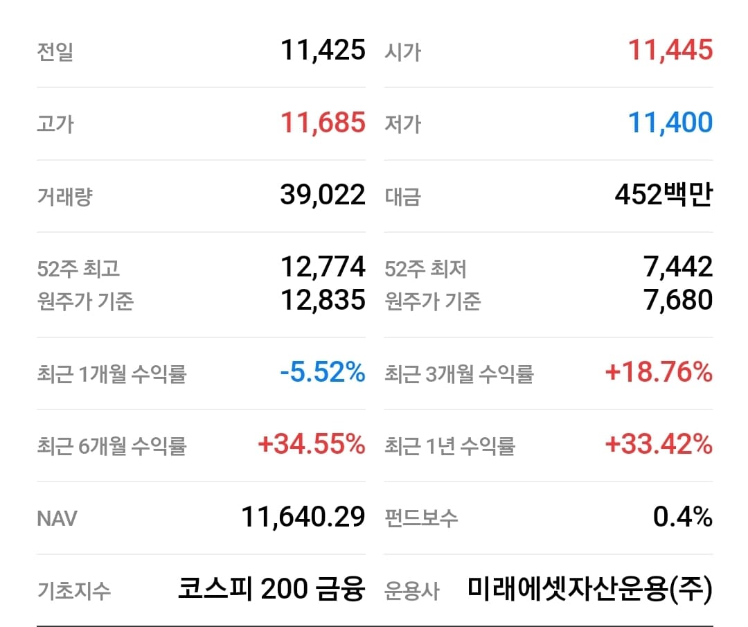 주식아가방 실전 편 EP.1 TIGER 200 금융 ETF 상세 정보 이미지