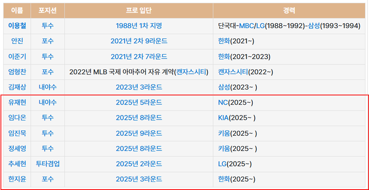 1차전 패배했지만 이미 프로들의 팀 ❘ 경기상고