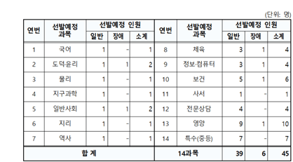 2023-광주-중등-임용고시-TO