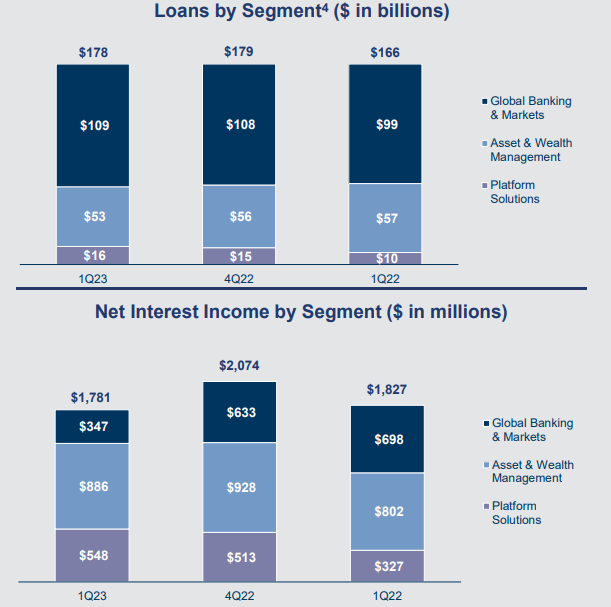 골드만삭스-실적