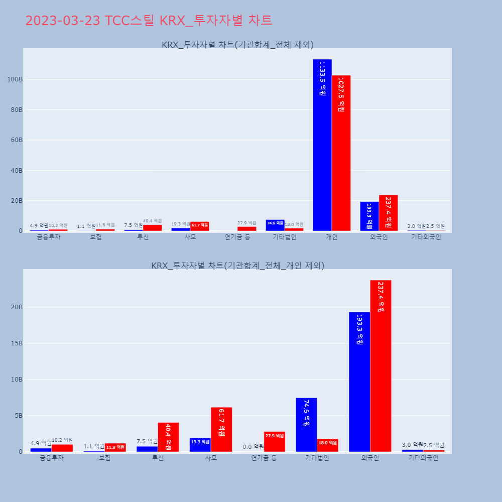 TCC스틸_KRX_투자자별_차트