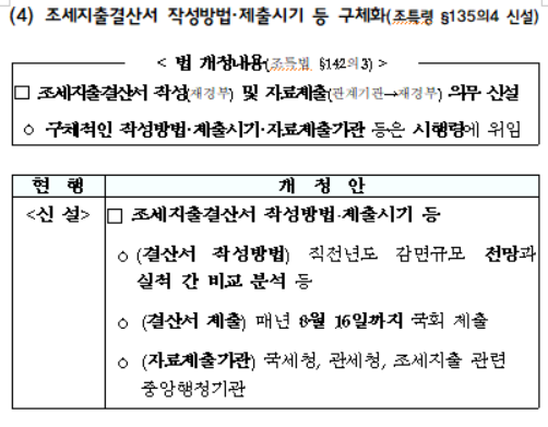 조세지출결산서 작성방법&middot;제출시기 등 구체화