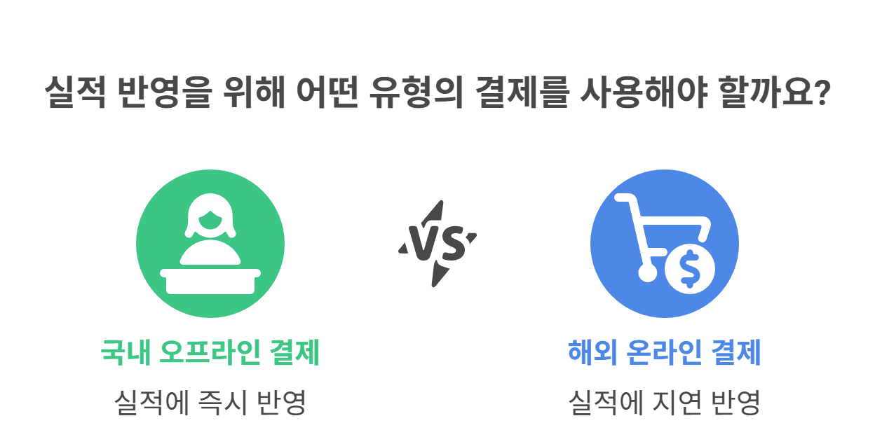 결제 취소 및 정산 지연의 영향