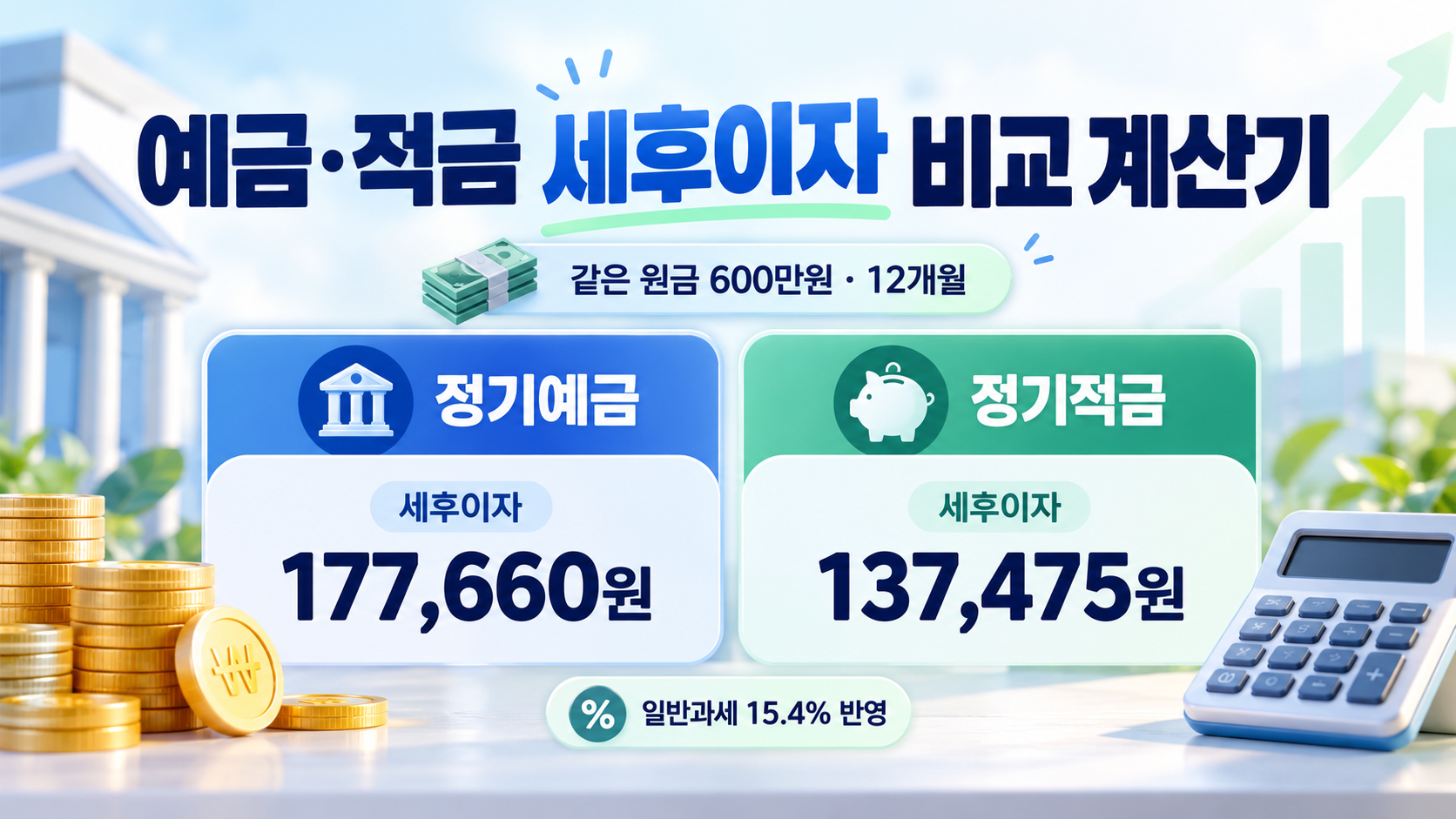 적금 세후이자 비교 계산기 - 일반과세·세금우대·비과세 만기금액
