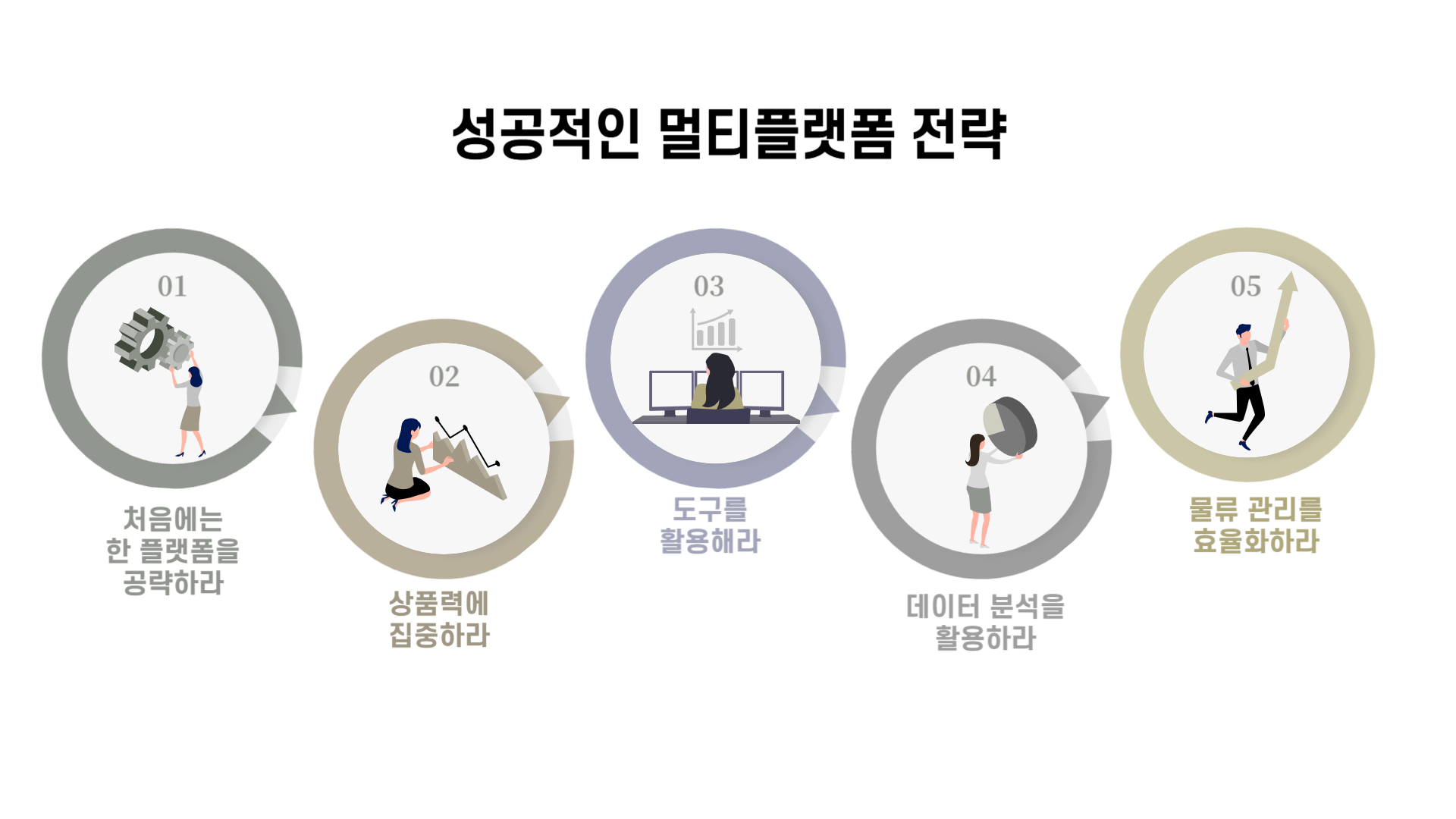 성공적인 온라인 쇼핑몰 멀티플랫폼 전략