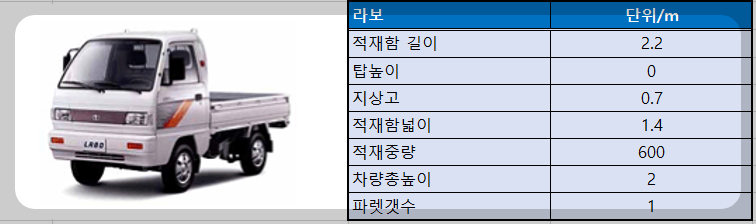 라보의 차량제원