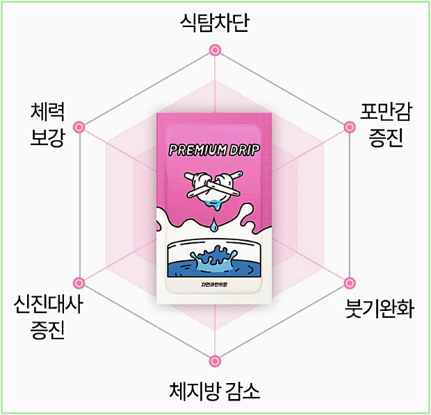 수원다이어트한약