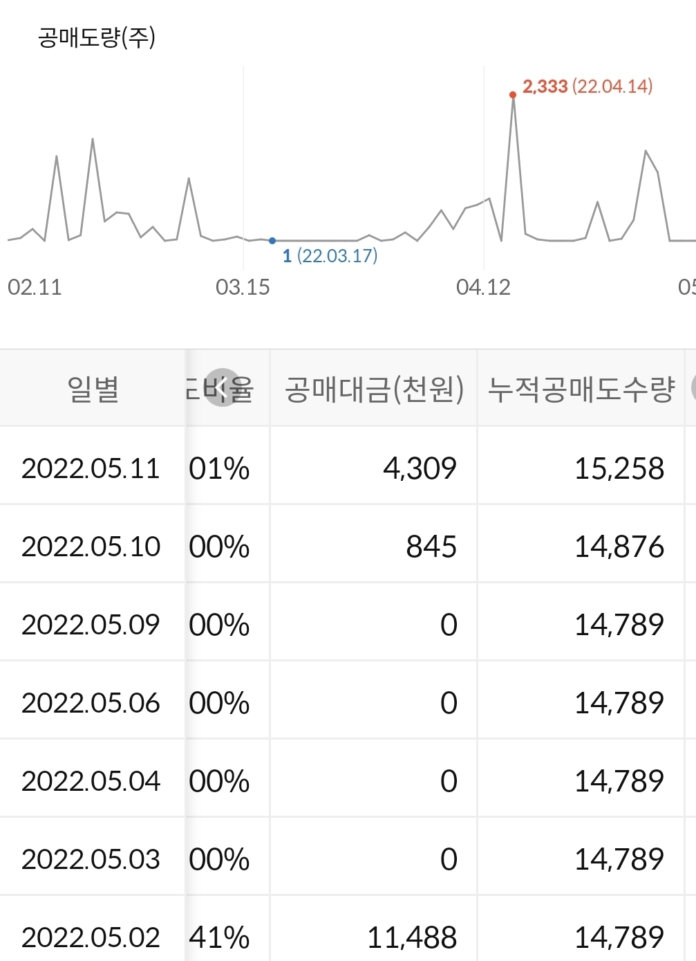 씨티케이 공매도 현황