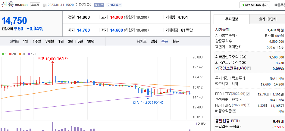 신흥
