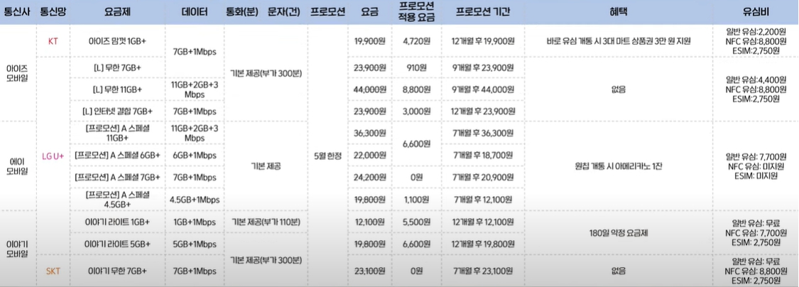 문자 전화 무제한 요금제