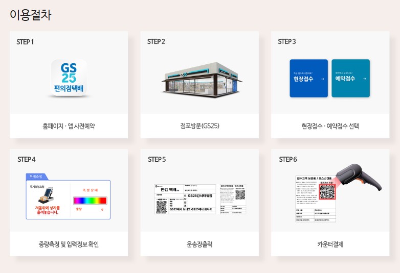 편의점 반값택배 접수방법