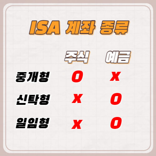 ISA-계좌-종류