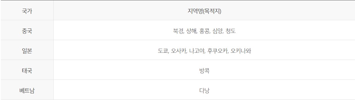 로얄 블루 마일리지[스카이패스]