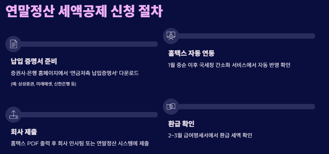 연말정산 세액공제