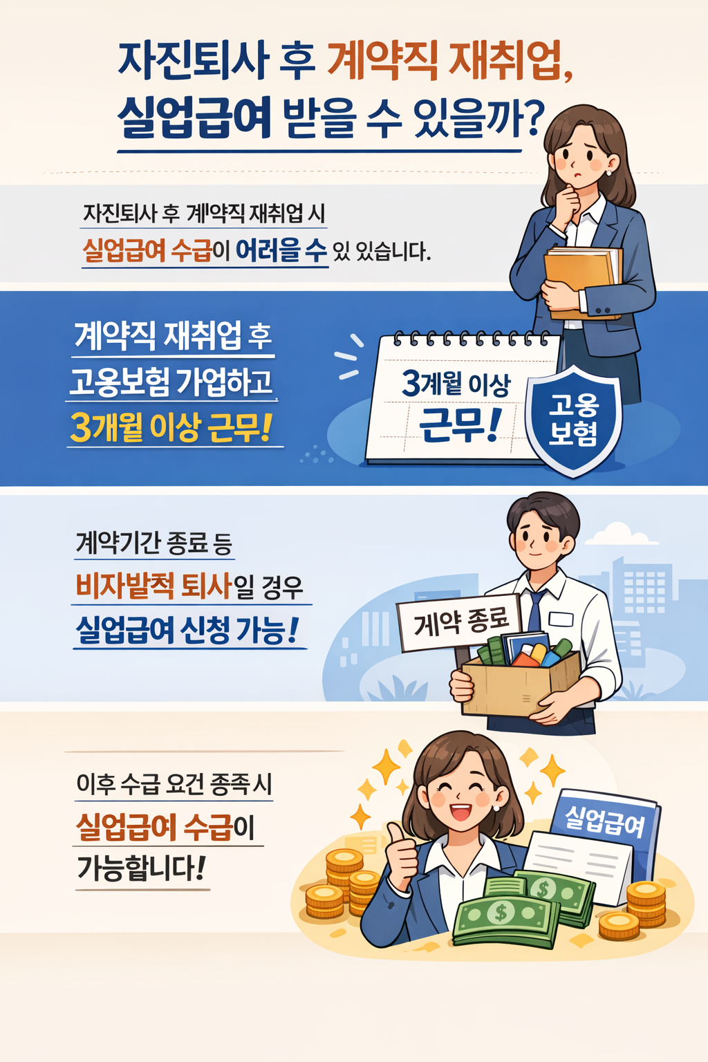자진퇴사 후 계약직 재취업, 실업급여 수급 가능할까?